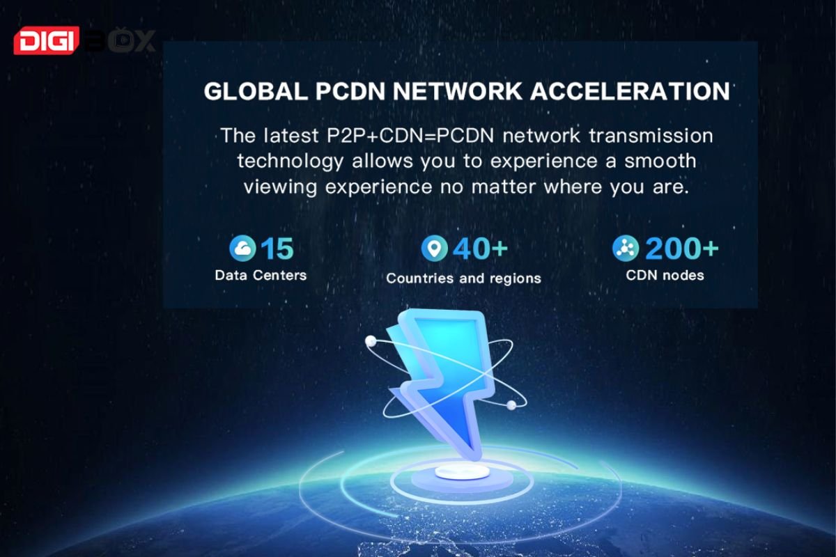 DIGIBOX D3 Plus archived network technology illustration