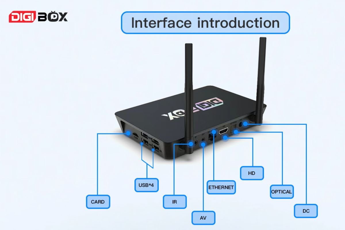 DIGIBOX D3 Plus archived home interface introduction