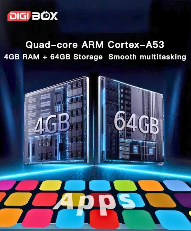 4GB RAM and 64GB storage configuration of the D6 MAX