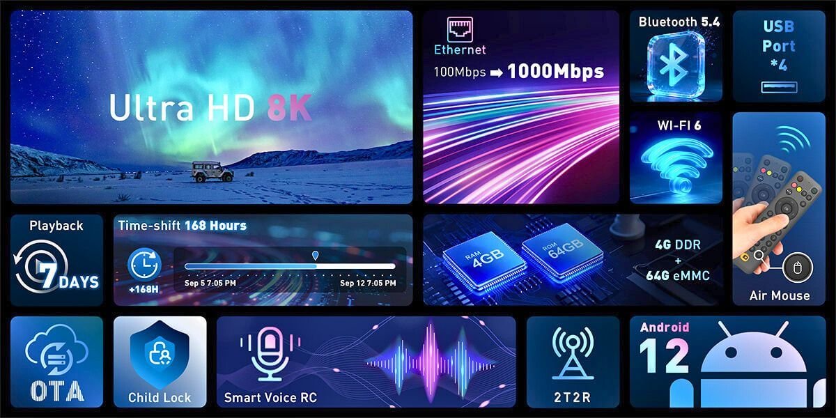 Hardware and connectivity upgrades included with the D6 MAX