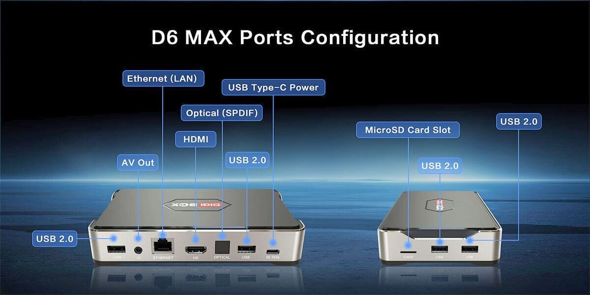 HDMI, USB, Ethernet and audio ports on the D6 MAX