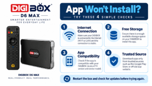 DIGIBOX D6 MAX app installation troubleshooting checklist