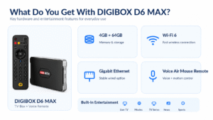 DIGIBOX D6 MAX features including 4GB RAM WiFi 6 and Gigabit Ethernet