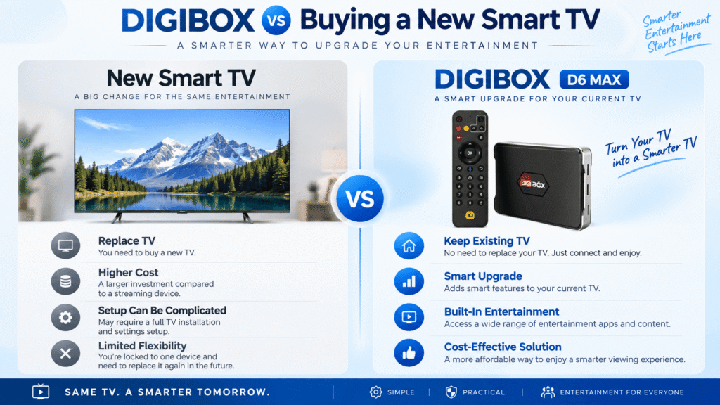 DIGIBOX D6 MAX vs buying a new smart TV comparison