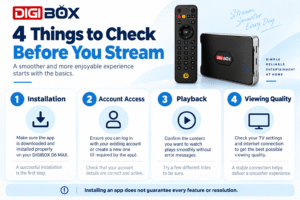 Four DIGIBOX app compatibility checks for installation, login, playback and video quality