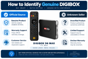 How to identify genuine DIGIBOX D6 MAX seller